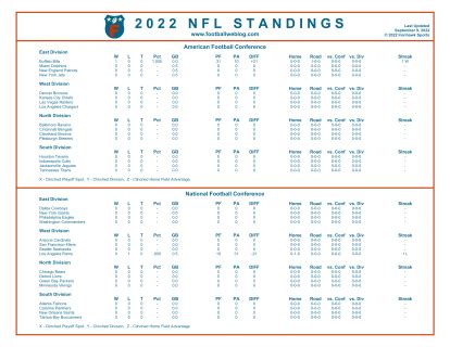 nfl standings 2022-23|nfl standings 2022 printable.